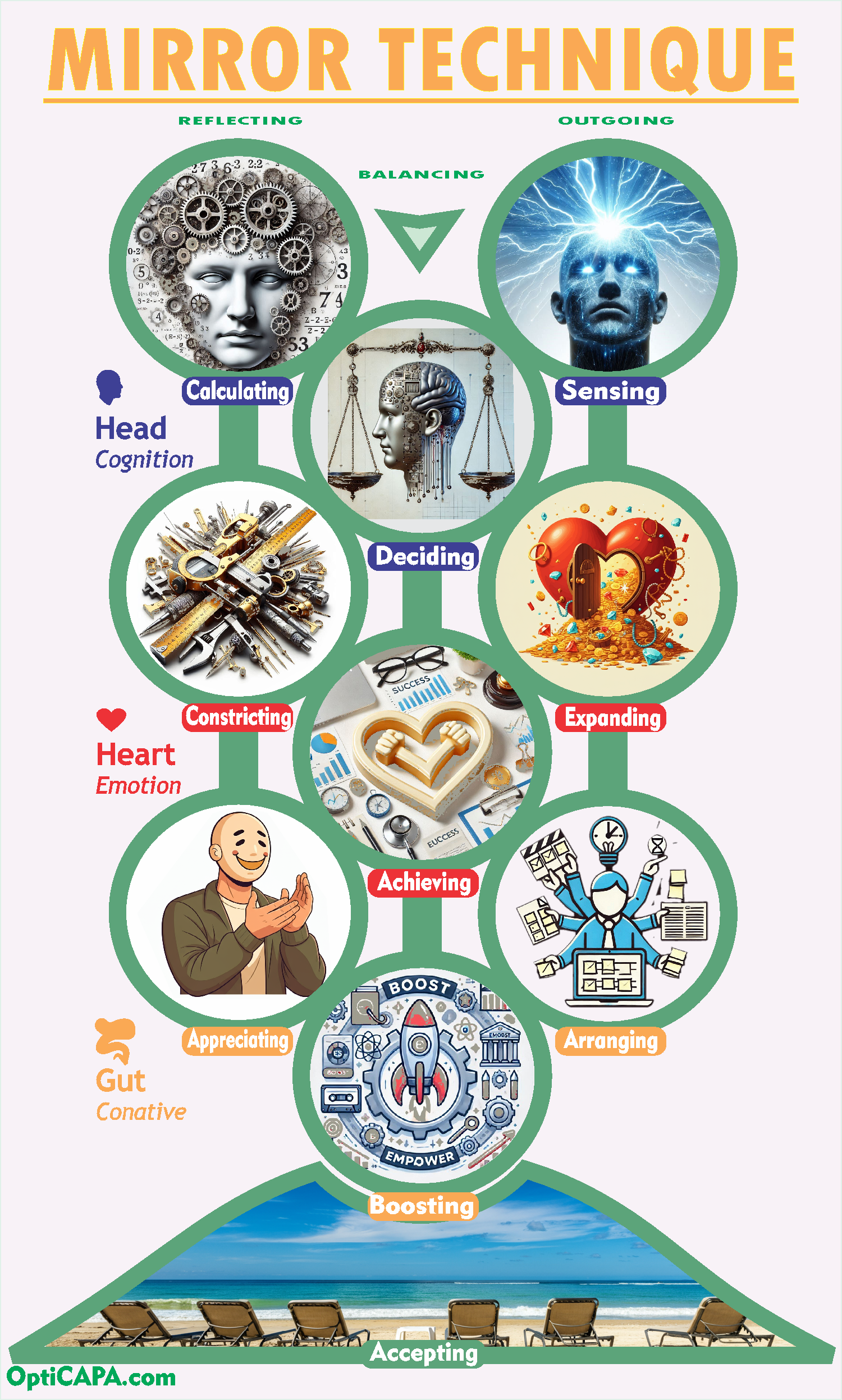CEF emotional structure
